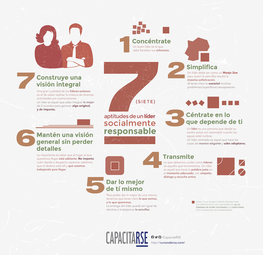 Infografía con las 7 aptitudes para un Liderazgo Responsable