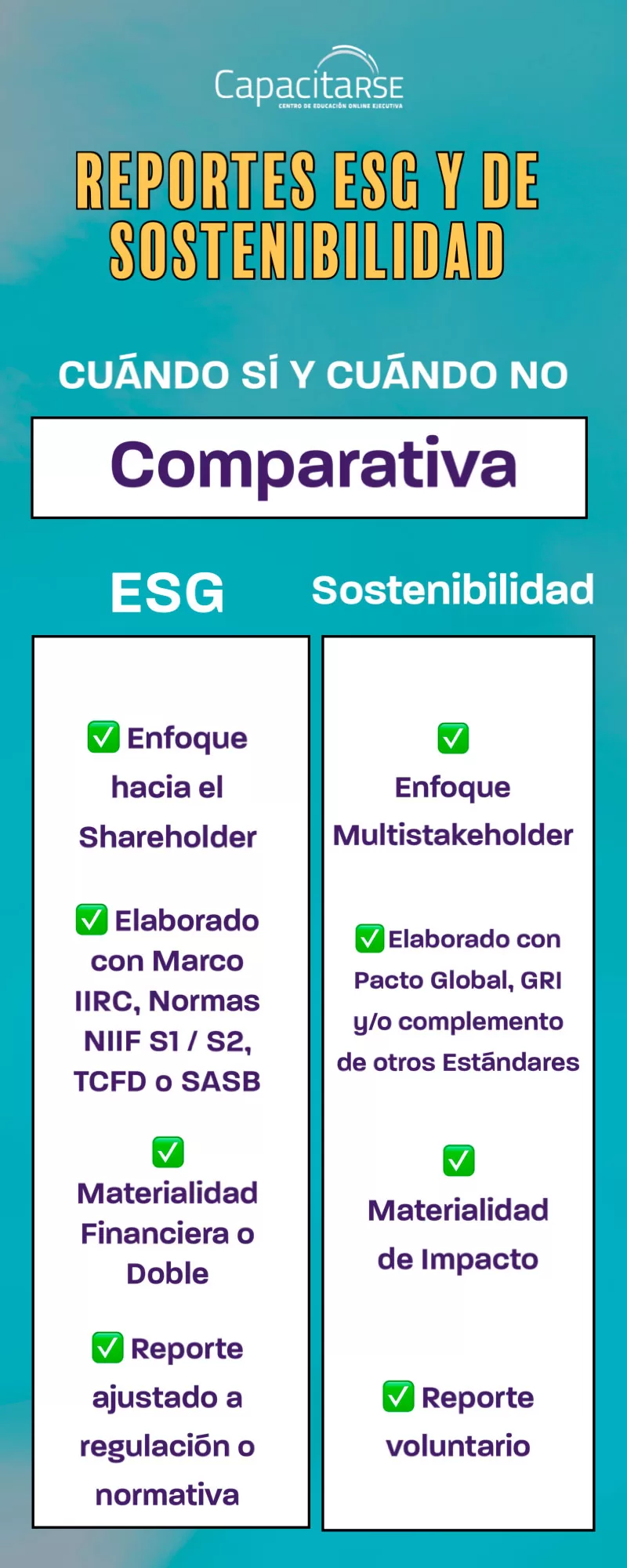 Diferencias entre un Reporte ESG y un Reporte de Sostenibilidad