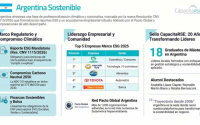 Argentina Sostenible 2026: regulación y empresas líderes