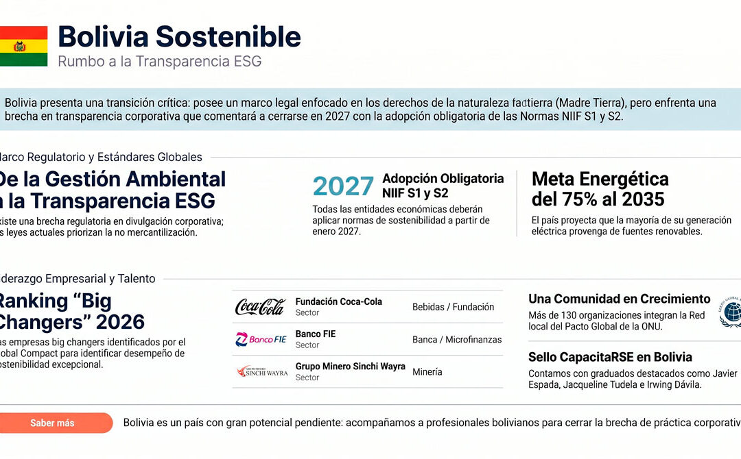 Bolivia Sostenible 2026: gobernanza constitucional y hoja de ruta NIIF S1/S2 para 2027