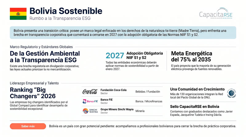 Bolivia Sostenible 2026: gobernanza constitucional y hoja de ruta NIIF S1/S2 para 2027