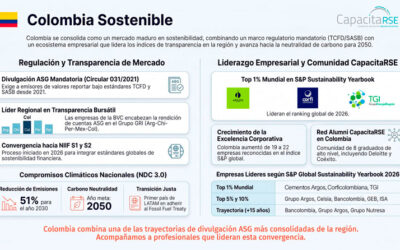 Colombia Sostenible 2026: divulgación temprana, convergencia en curso