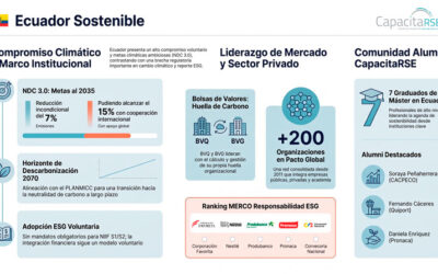 Ecuador Sostenible 2026: el liderazgo voluntario