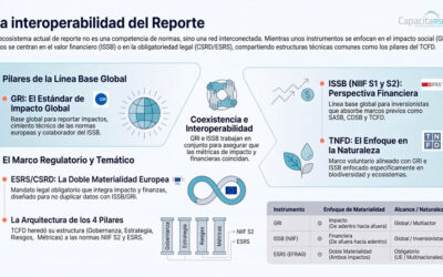 La brecha que esconde tu Reporte interoperable