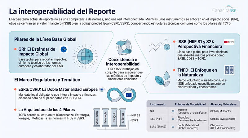 interoperabilidad-reporte-mc La interoperabilidad del Reporte puede generar errores de apreciación en la materialidad