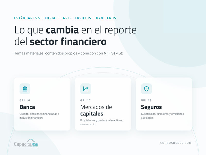 GRI-sector-financiero-seguros-banca-mercados Estándares sectoriales GRI 16 Banca, GRI 17 Mercados de capitales y GRI 18 Seguros