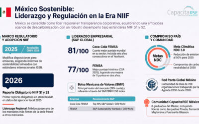 México Sostenible 2026: de lo filantrópico a la creación de valor